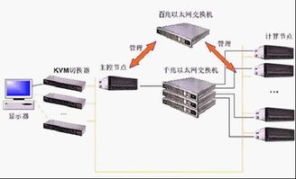泰格威爾r560系列 科學(xué)計(jì)算新方案與軟硬件協(xié)同升級