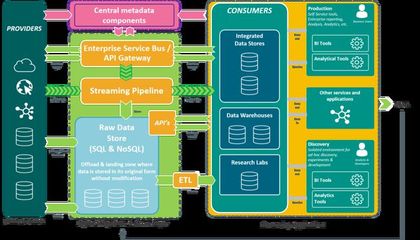 最前沿！21個2021年企業軟件開發趨勢深度解析